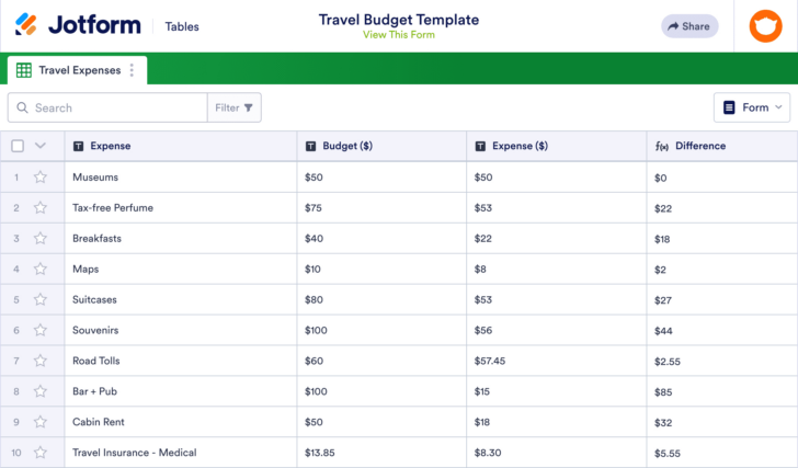 Sample Travel Budget Template