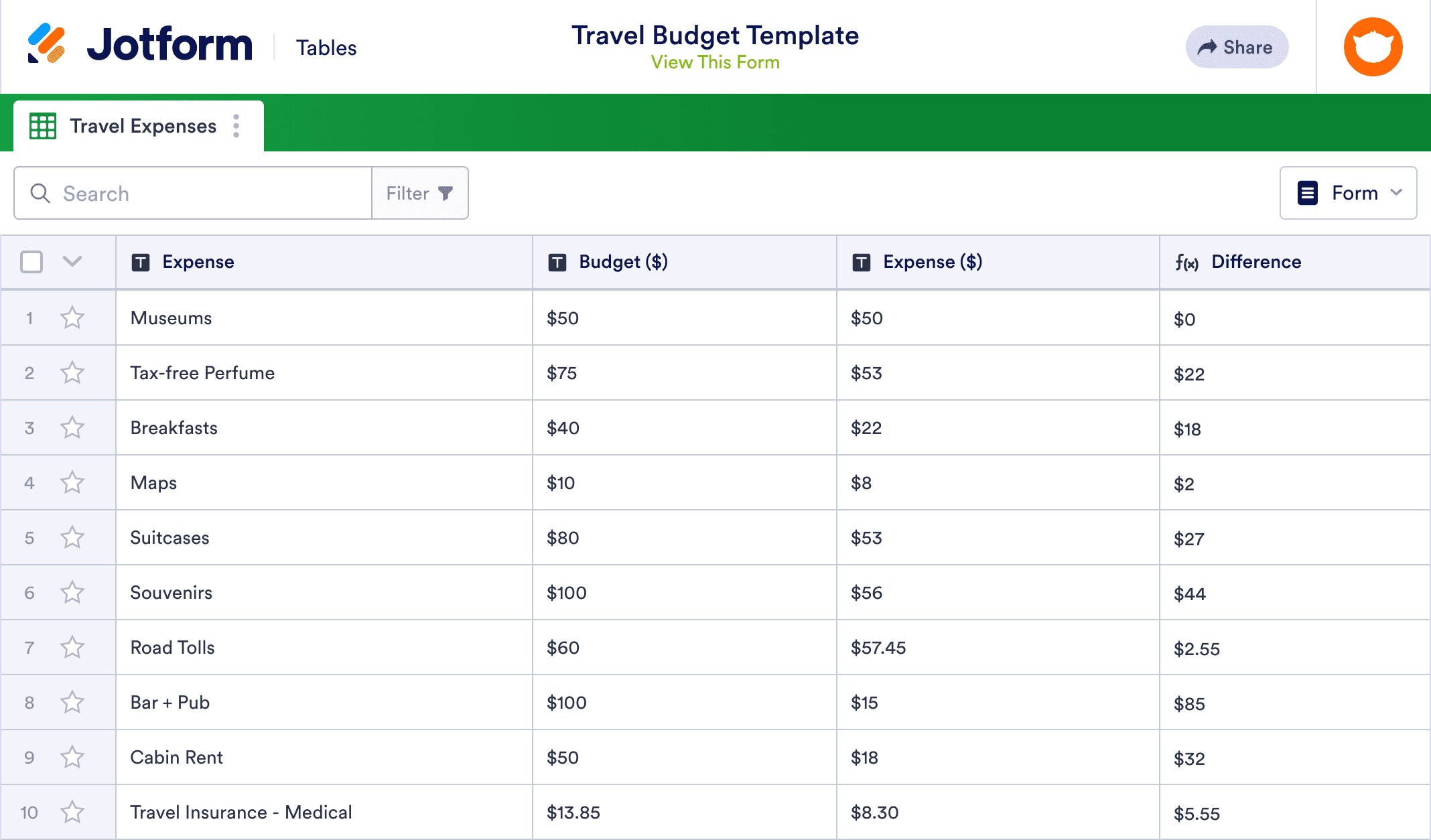 Travel Budget Template | Jotform Tables inside Sample Travel Budget Template