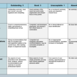 Types Of Rubrics Intended For Rubric Sample Template