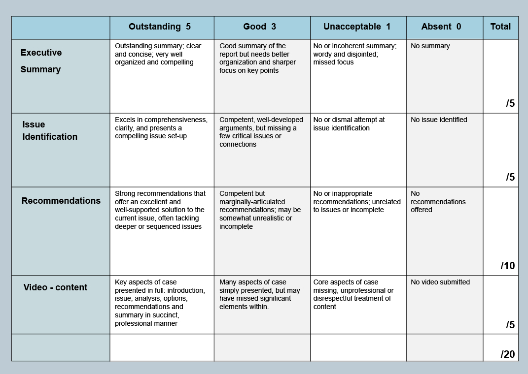 Types Of Rubrics intended for Rubric Sample Template