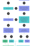 Ultimate Guide To Business Process Mapping [+Templates]   Venngage Pertaining To Business Process Sample Template