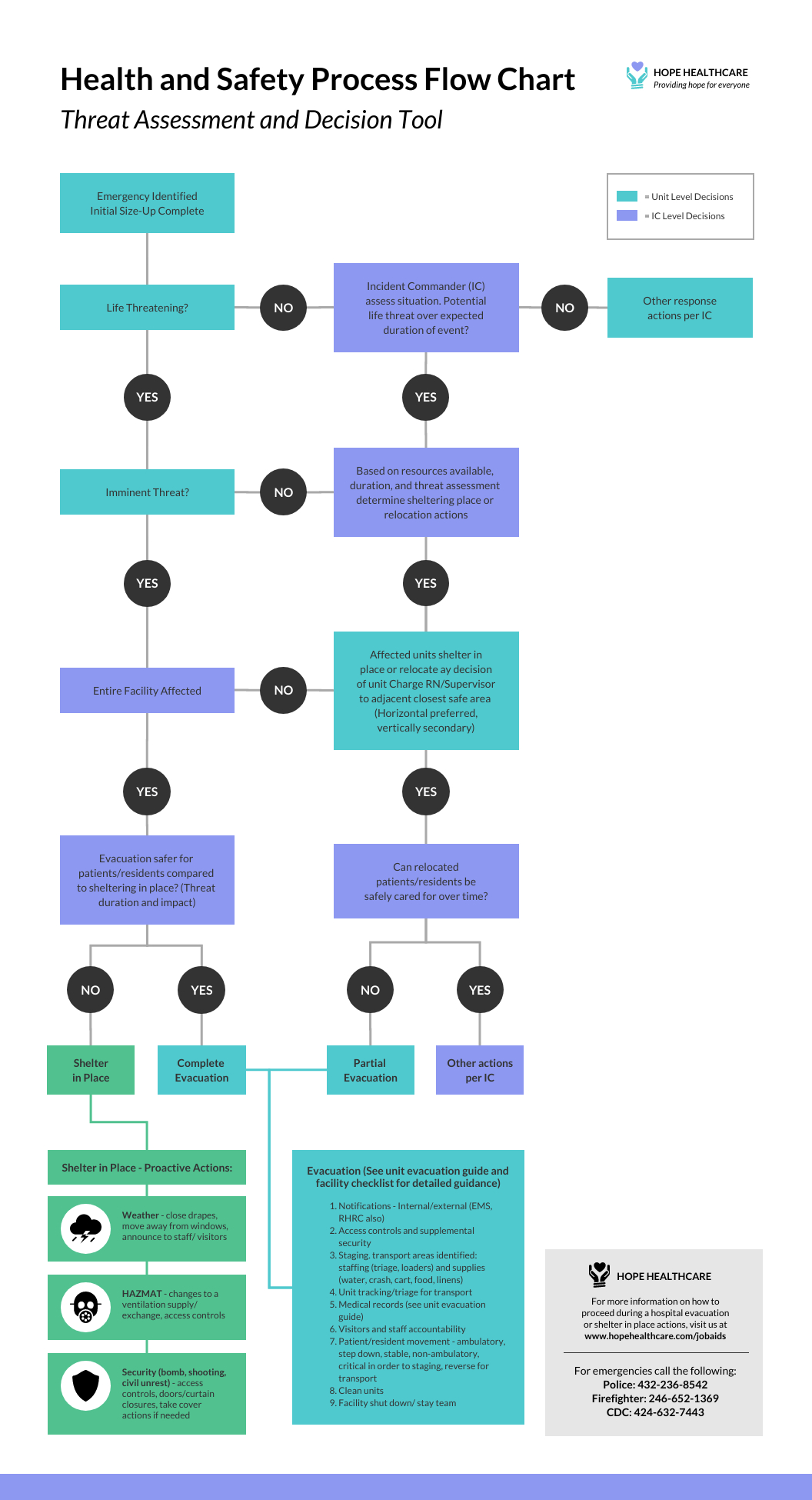Ultimate Guide To Business Process Mapping [+Templates] - Venngage pertaining to Business Process Sample Template