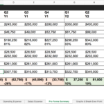 Ultimate Startup Pro Forma Spreadsheet Template Pertaining To Pro Forma Financial Statements Sample Template