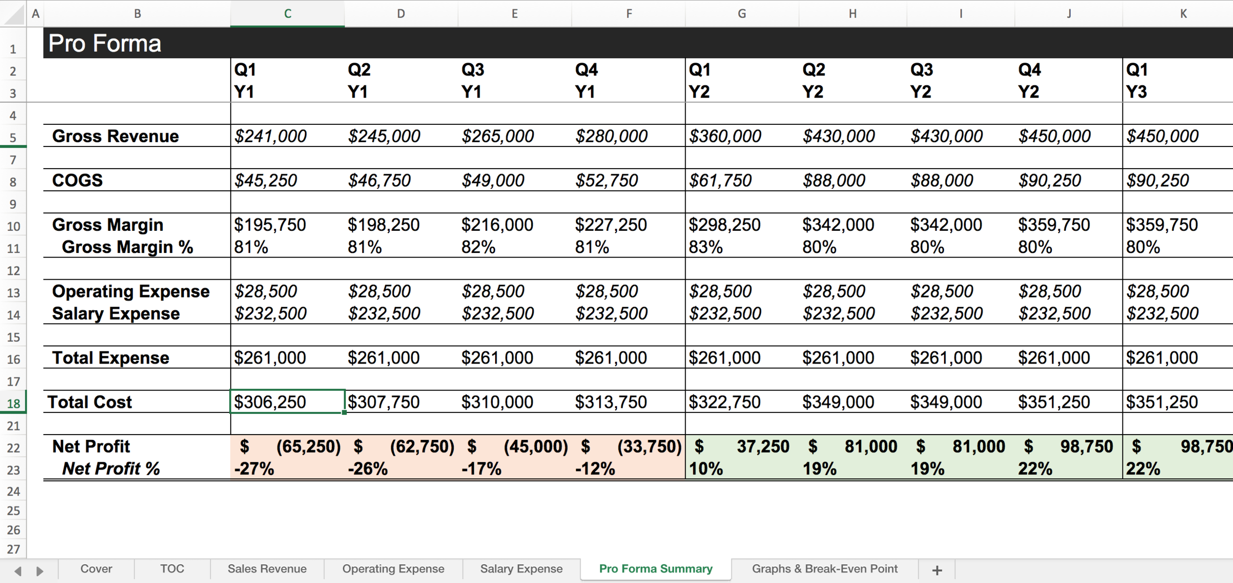 Ultimate Startup Pro Forma Spreadsheet Template pertaining to Pro Forma Financial Statements Sample Template