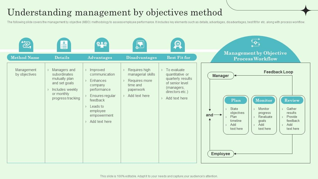 Understanding Managementobjectives Method Implementing in MBO Sample Templates