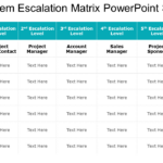 Updated 2023] Top 10 Escalation Matrix Templates To Resolve Intended For Escalation Matrix Sample Template