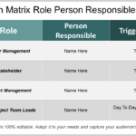 Updated 2023] Top 10 Escalation Matrix Templates To Resolve Within Escalation Matrix Sample Template