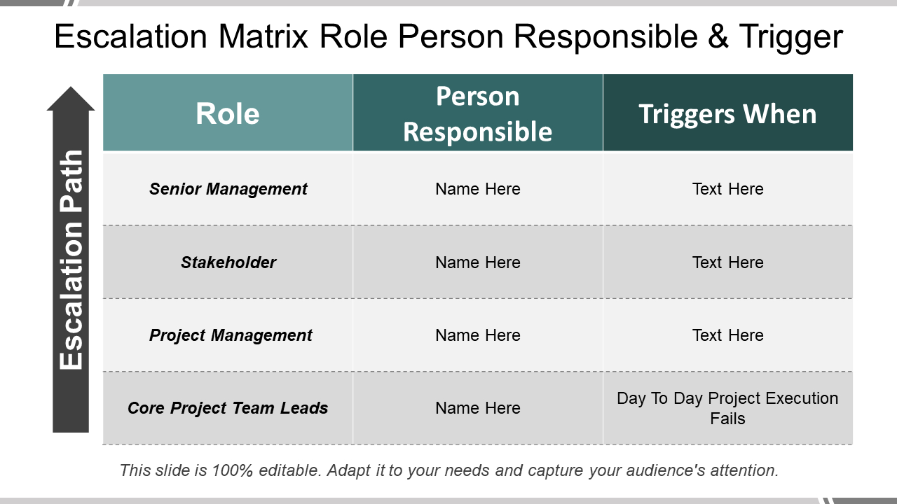 updated 2023 top 10 escalation matrix templates to resolve within escalation matrix sample template