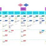 User Story Mapping   Example   Draft.io For Agile User Story Template Sample