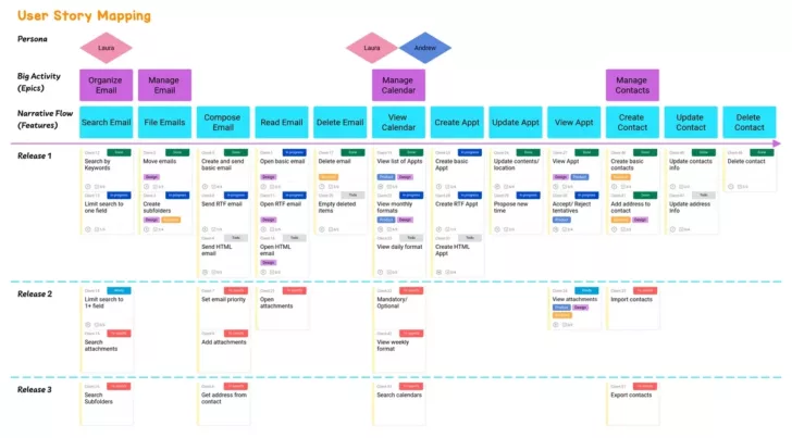 Agile User Story Template Sample