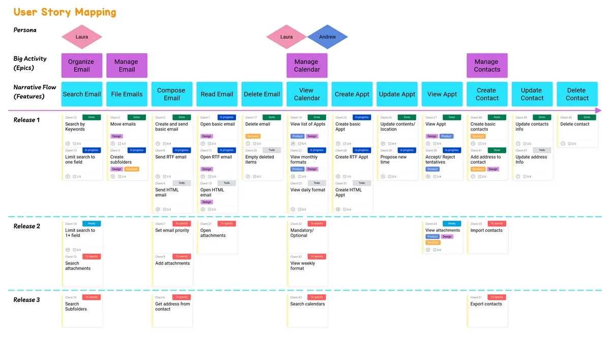 User Story Mapping - Example - Draft.io for Agile User Story Template Sample