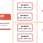 User Story Template: A Guide To Creating Your Own | Monday Blog Throughout Agile User Story Template Sample