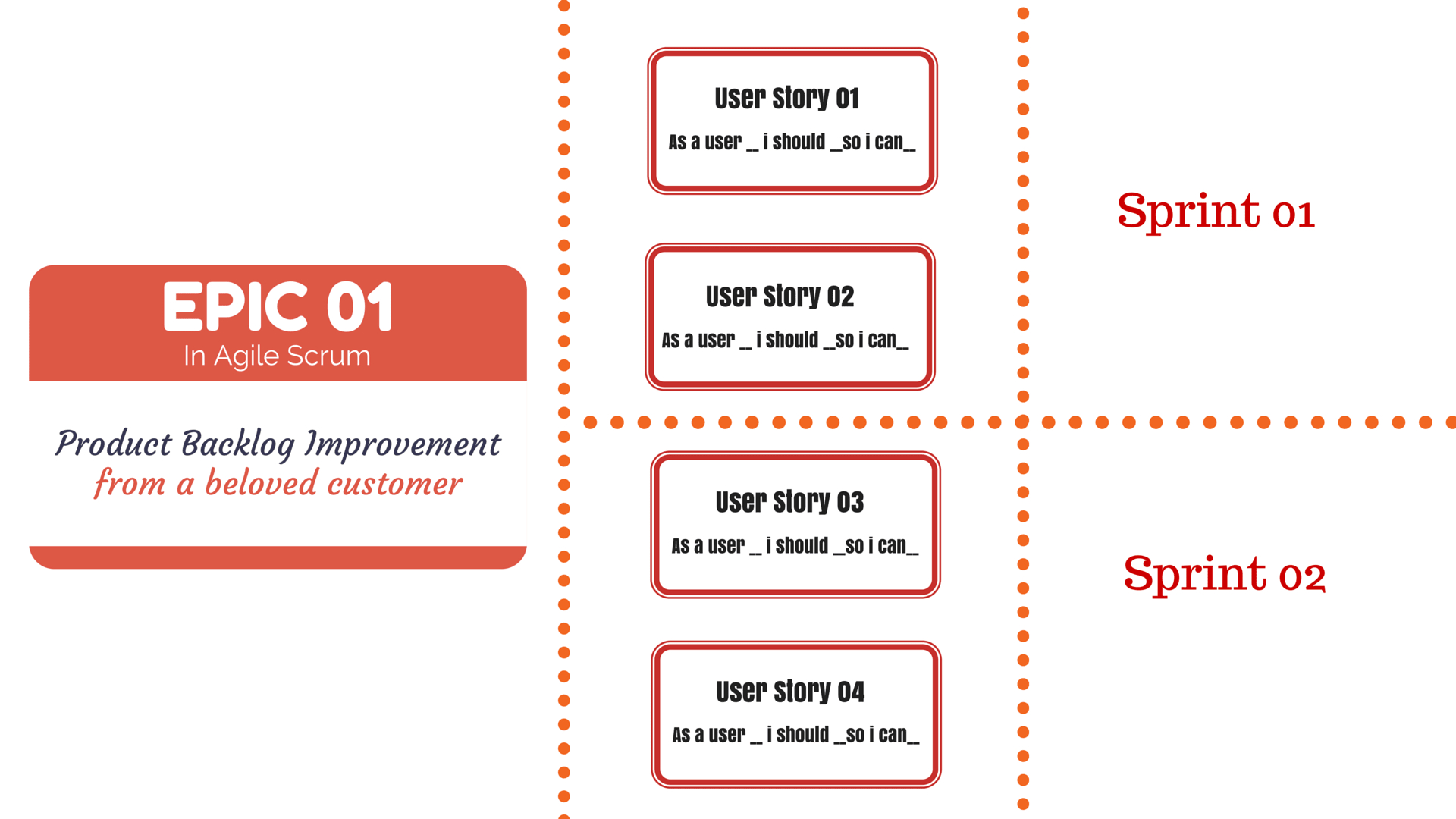 User Story Template: A Guide To Creating Your Own | Monday Blog throughout Agile User Story Template Sample