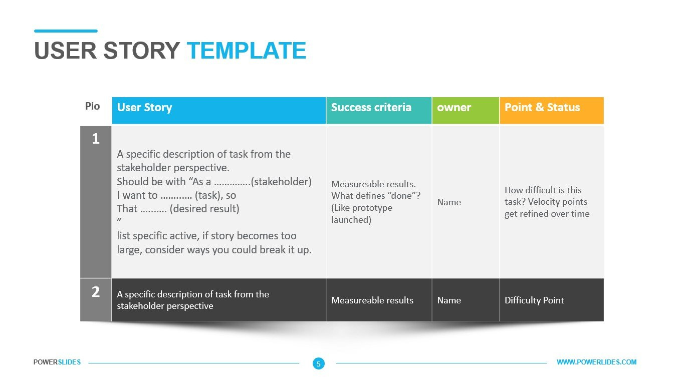 User Story Template | Download Agile Ppt | Powerslides™ with regard to Agile User Story Template Sample