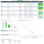 Weekly Status Report Templates | Smartsheet In Weekly Status Report Template Sample