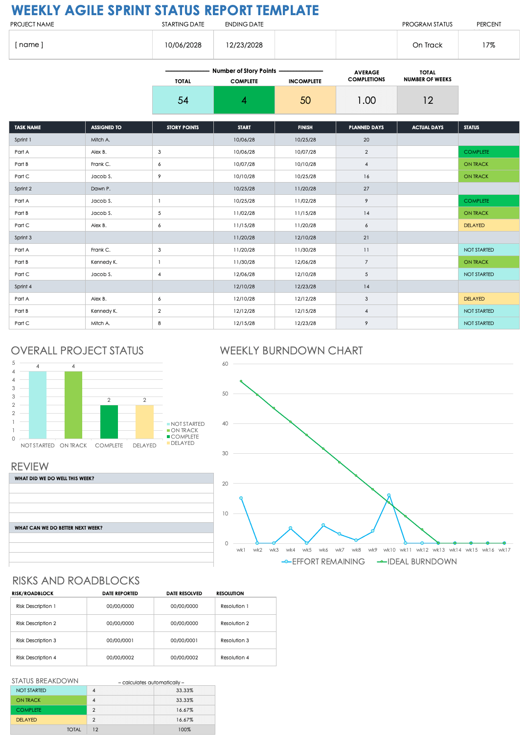 Weekly Status Report Templates | Smartsheet in Weekly Status Report Template Sample