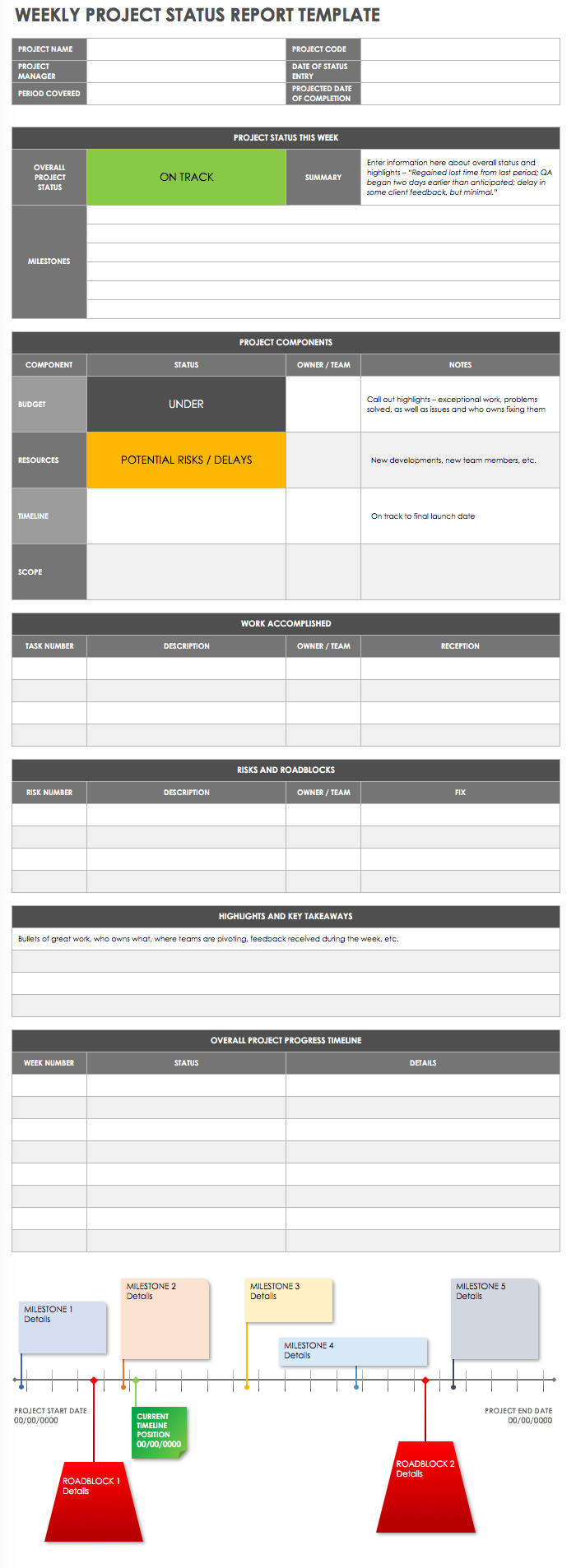 Weekly Status Report Templates | Smartsheet inside Weekly Status Report Template Sample