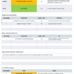 Weekly Status Report Templates | Smartsheet Pertaining To Status Report Template Sample