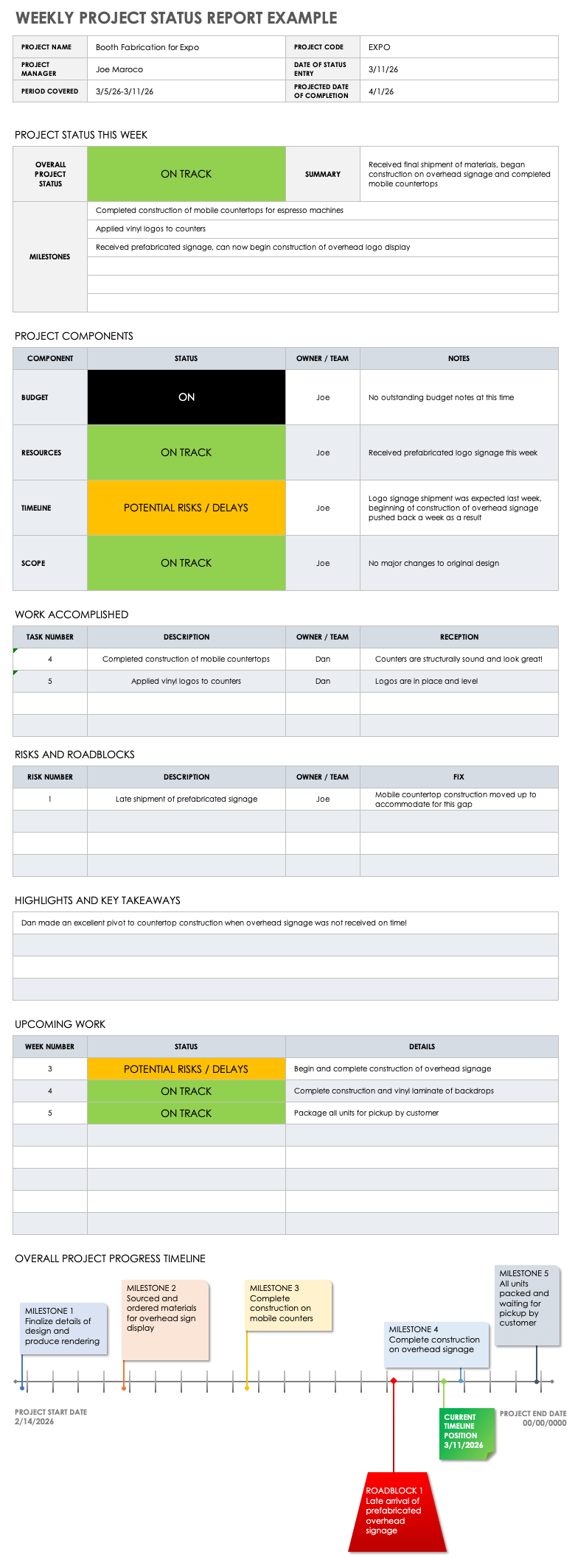 Weekly Status Report Templates | Smartsheet pertaining to Status Report Template Sample