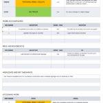 Weekly Status Report Templates | Smartsheet Regarding Weekly Status Report Template Sample