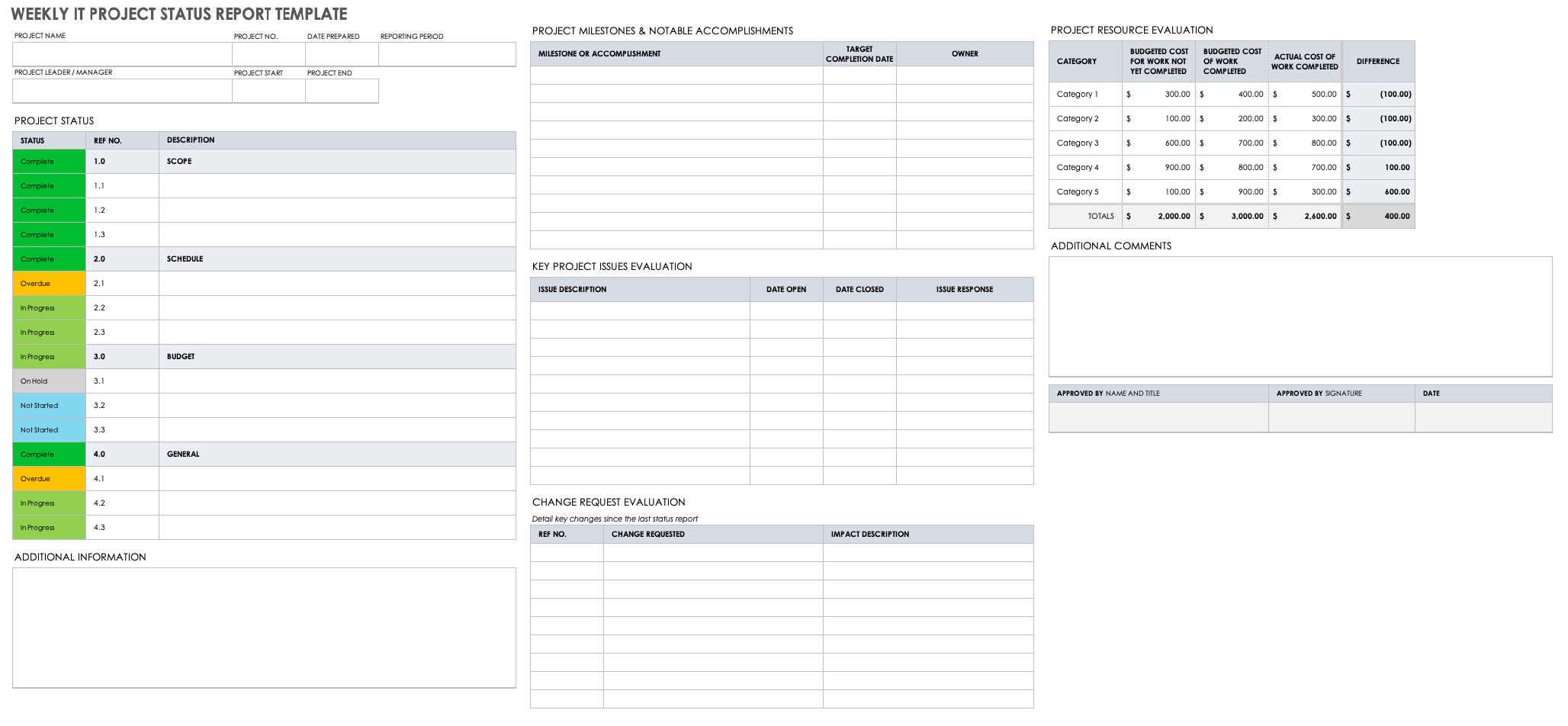 Weekly Status Report Templates | Smartsheet with Weekly Status Report Template Sample