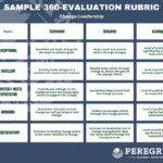 What Is A 360 Degree Evaluation Process? How Is It Best Implemented? Intended For Sample 360 Feedback Template