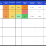 What Is A Business Impact Analysis | Complete Guide With Templates Regarding Business Impact Analysis Sample Template