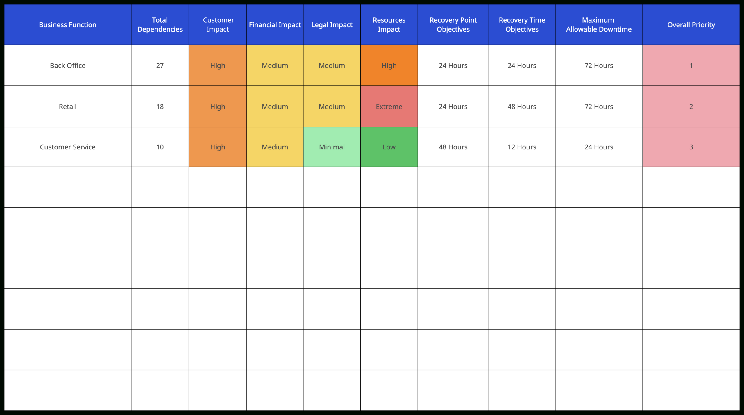 What Is A Business Impact Analysis | Complete Guide With Templates regarding Business Impact Analysis Sample Template