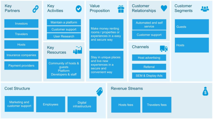 Business Model Canvas Sample Template