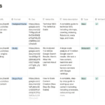 What Is A Content Calendar? How To Build One + Free Template Within Sample Editorial Calendar Template