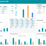 What Is A Kpi Report? Definition, Examples, And How Tos | Finereport Intended For Kpi Report Template Sample