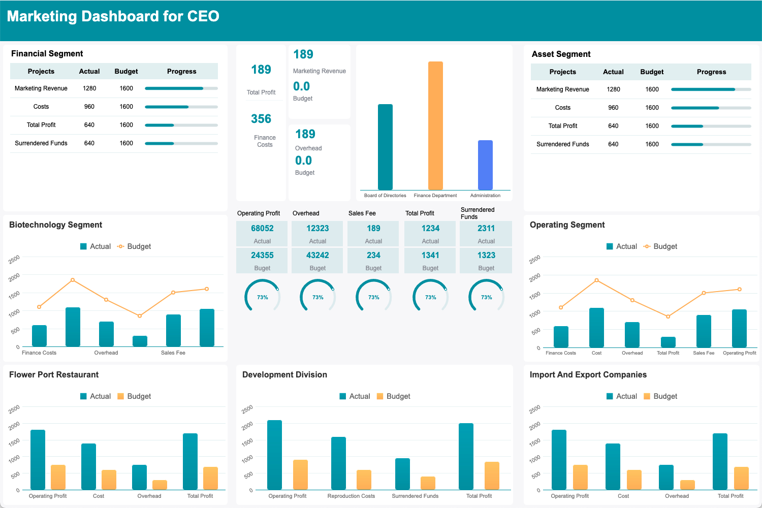 What Is A Kpi Report? Definition, Examples, And How-Tos | Finereport intended for Kpi Report Template Sample