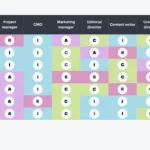 What Is A Raci Chart? Practical Examples & Project Uses Regarding Raci Sample Template