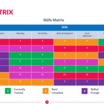 What Is A Skills Matrix? +Benefits, Examples, Free Template | Whatfix Pertaining To Training Matrix Sample Template