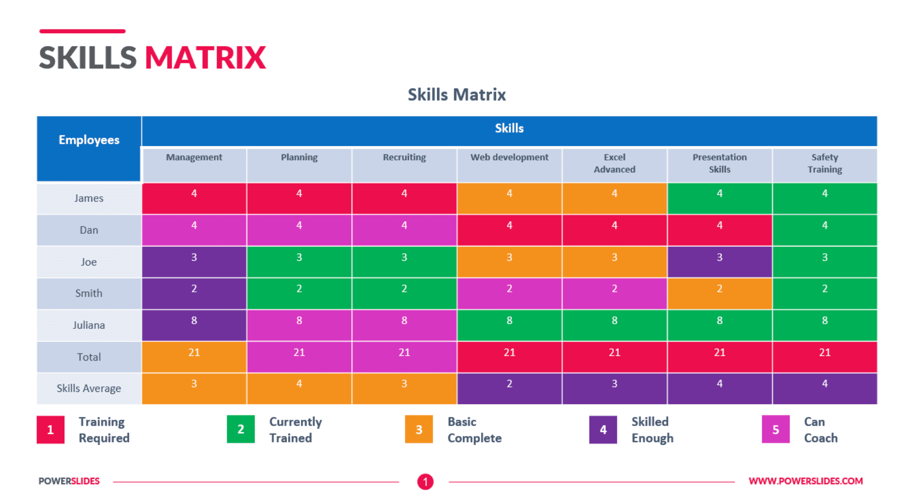 What Is A Skills Matrix? +Benefits, Examples, Free Template | Whatfix pertaining to Training Matrix Sample Template