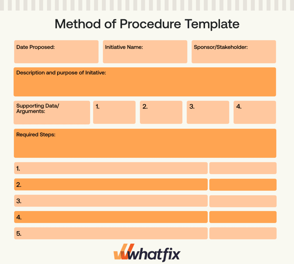 What Is Method Of Procedure (Mop)? (+Free Template) | Whatfix in Mop Sample Templates