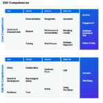 What To Ask In 360 Feedback: Questions & Template | Qualtrics Throughout Sample 360 Feedback Template