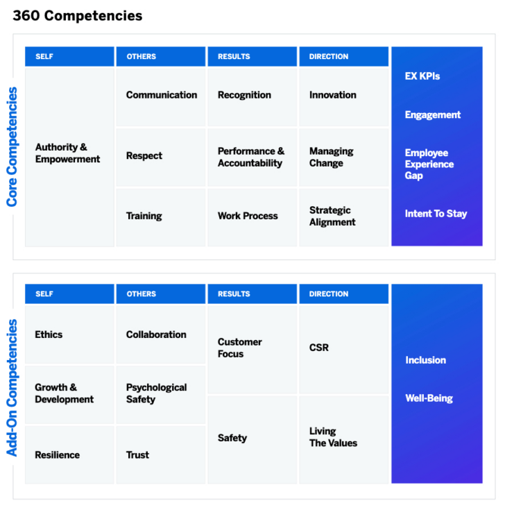 Sample 360 Feedback Template