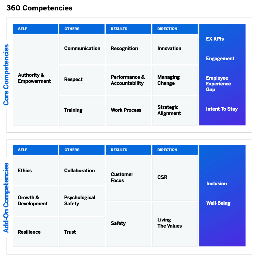 What To Ask In 360 Feedback: Questions &amp;amp; Template | Qualtrics throughout Sample 360 Feedback Template