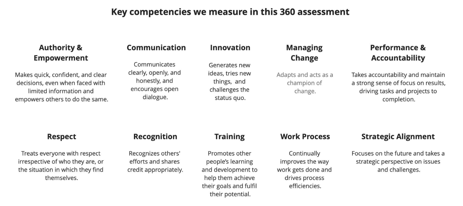 What To Ask In 360 Feedback: Questions &amp;amp; Template | Qualtrics with Sample 360 Feedback Template