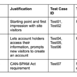 What'S A Requirements Traceability Matrix? Explained Pertaining To Requirements Traceability Matrix Template Sample