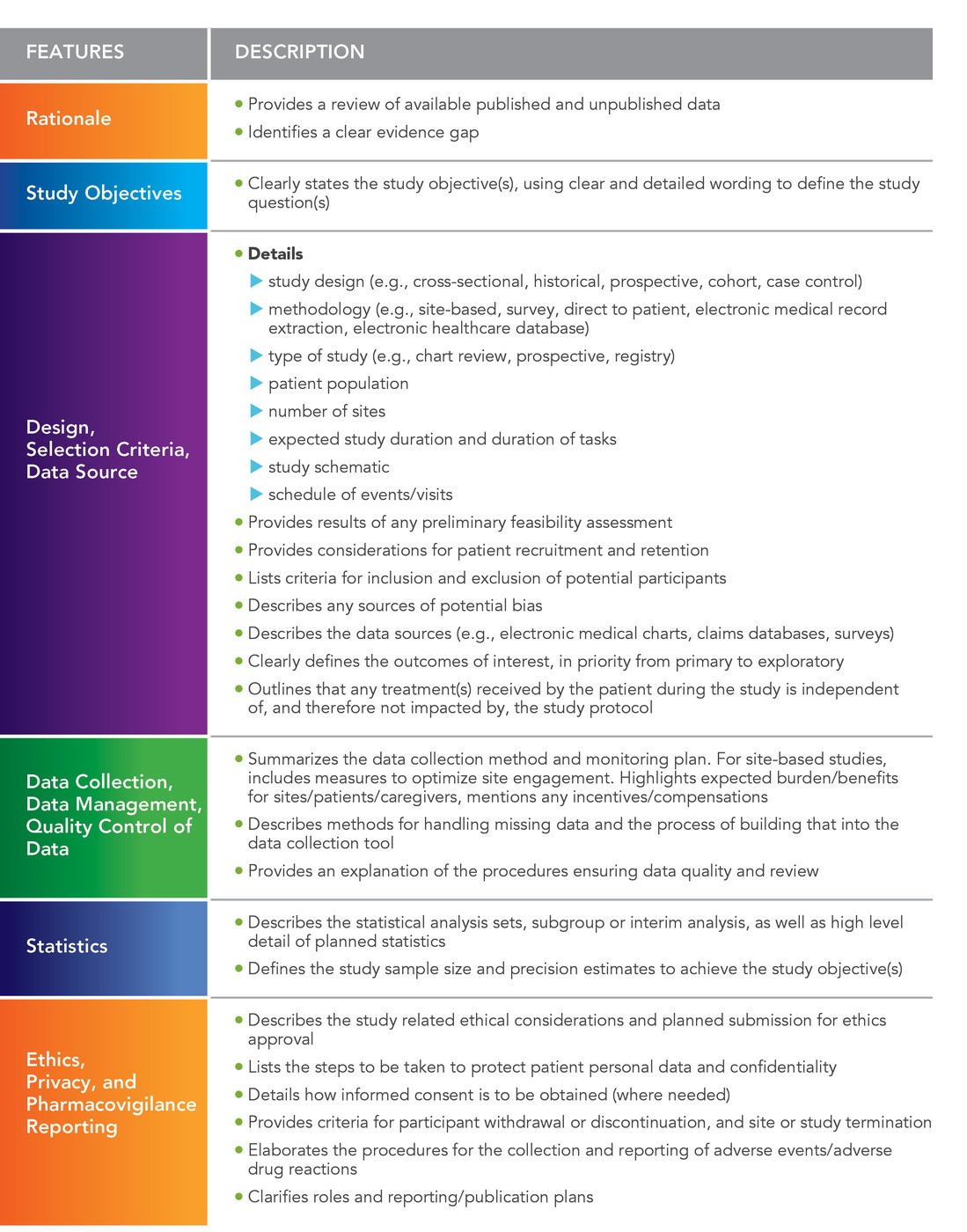 White Paper: Protocol Design In Real-World Evidence: The for Protocol Sample Template