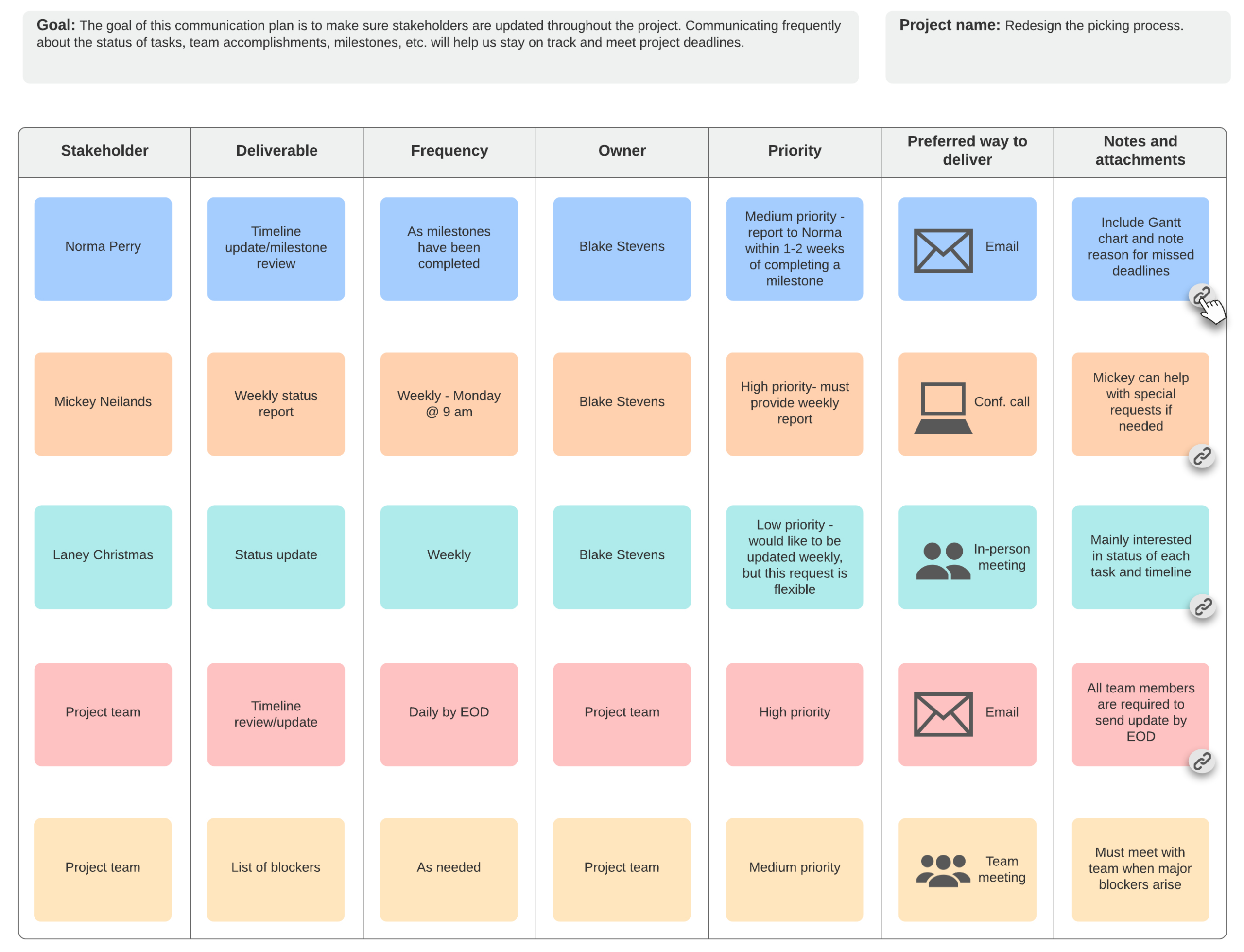 Why Should You Use Communication Plan Templates pertaining to Communication Plan Sample Template