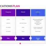 Why Should You Use Communication Plan Templates Regarding Communication Plan Sample Template