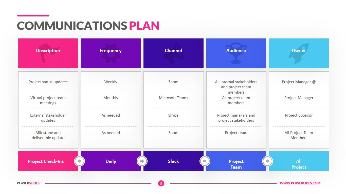 Why Should You Use Communication Plan Templates regarding Communication Plan Sample Template