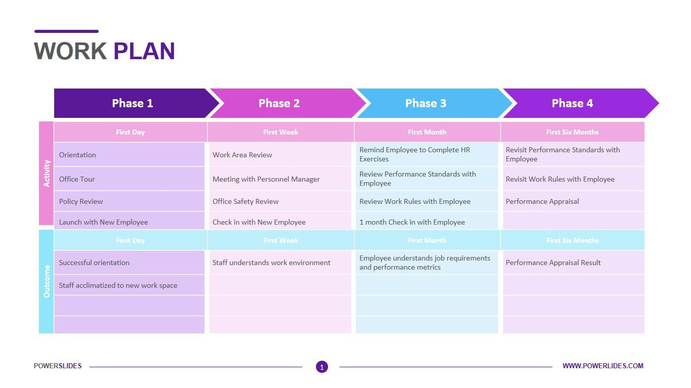 Work Plan Template | Download 7,350+ Planning Templates for Work Plan Template Sample