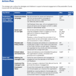 Your 2024 Employee Engagement Action Plan [Template + Examples]   Ssr In Employee Action Plan Template Sample