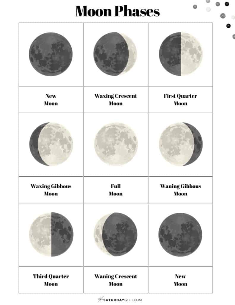 13 Free Printable Moon Phases Worksheets - The 8 Phases Of The Moon throughout Free Printable Full Moon Template