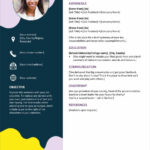 15+ Editable Cv Templates To Download With Free Printable Curriculum Vitae Template