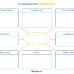 19 Amazing Concept Map Templates (Free)   Templatelab Inside Free Printable Concept Map Template